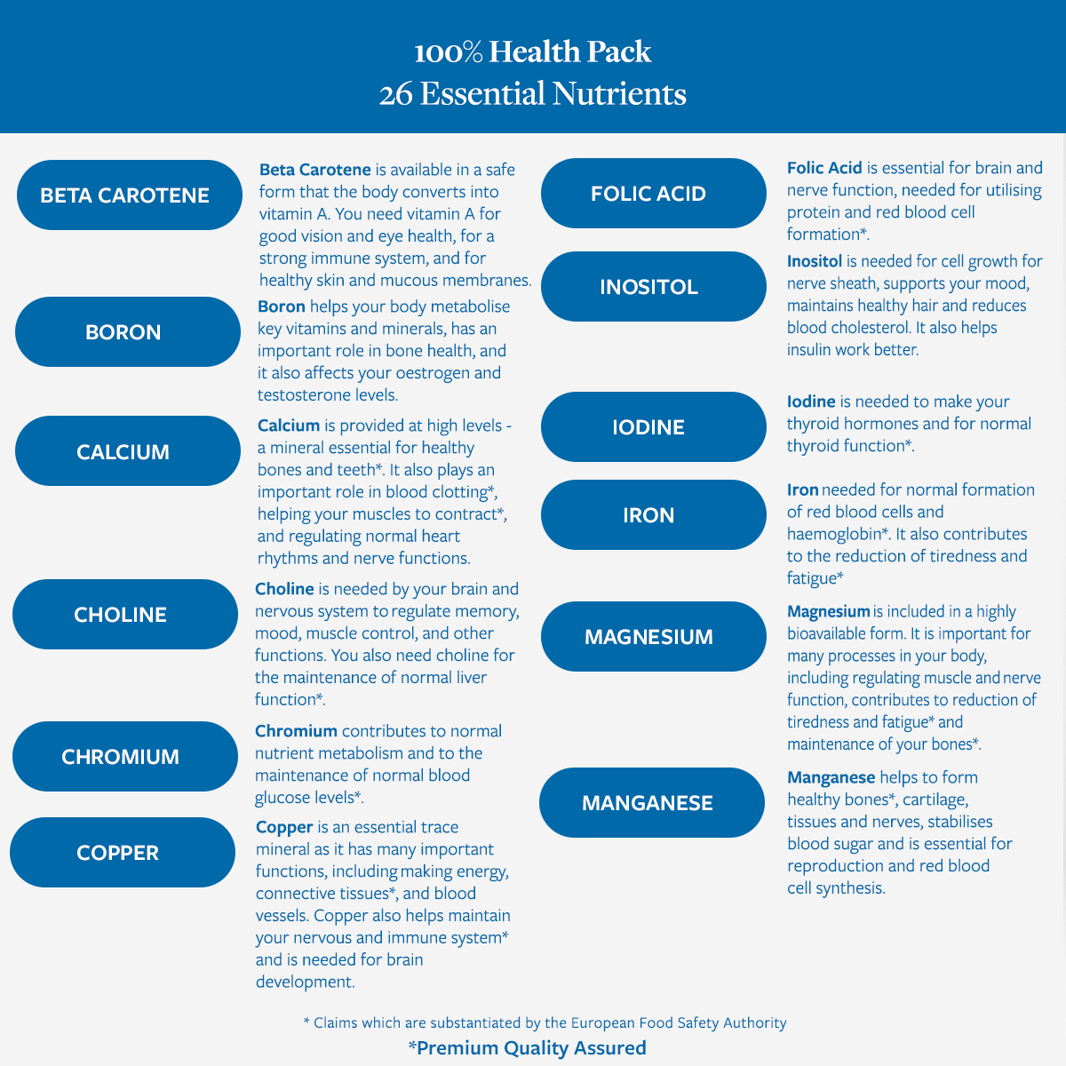 PH 100% Health Pack – How it works 2