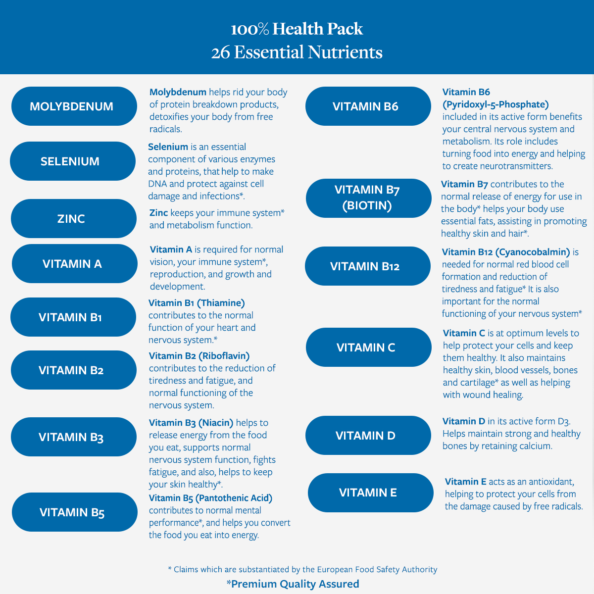 PH 100% Health Pack – How it works 3