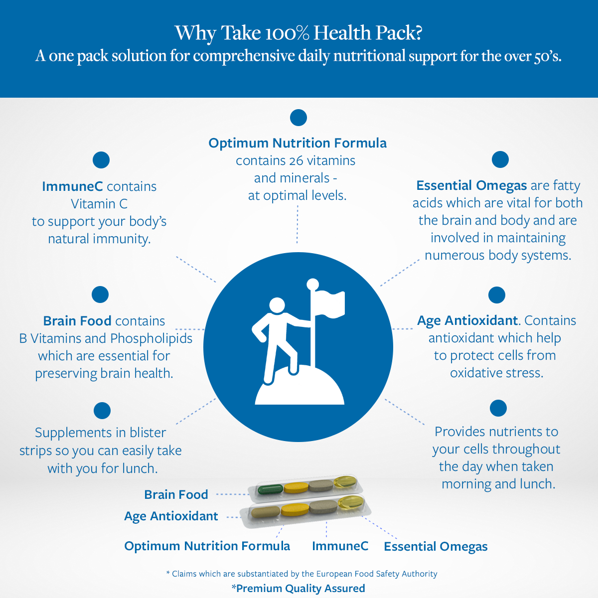 PH 100% Health Pack – What take