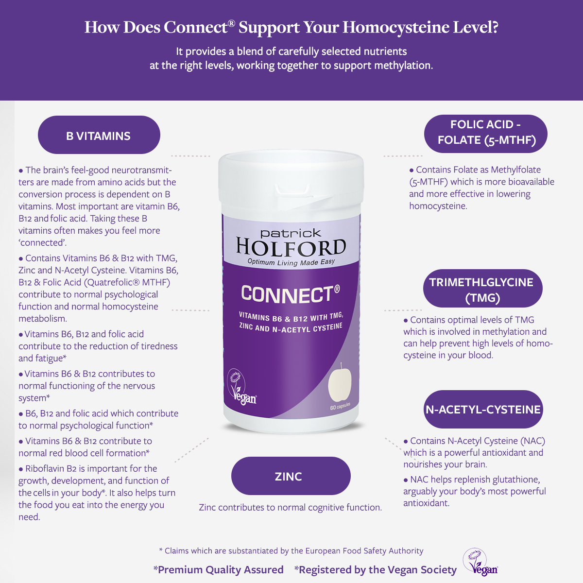 PH Connect – How does it work