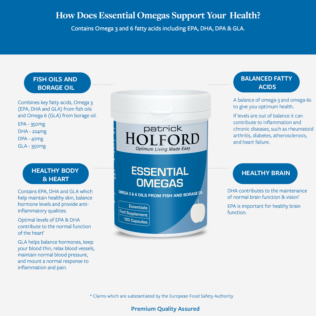 PH Essential Omegas 120 – How it works