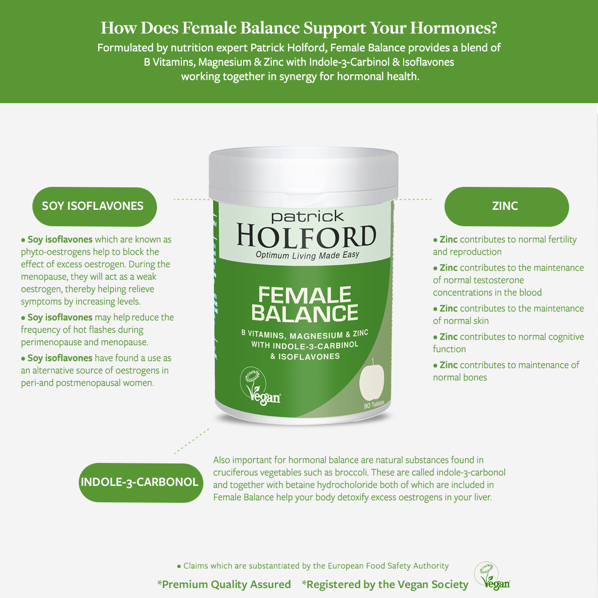 PH Female – How does it work 2