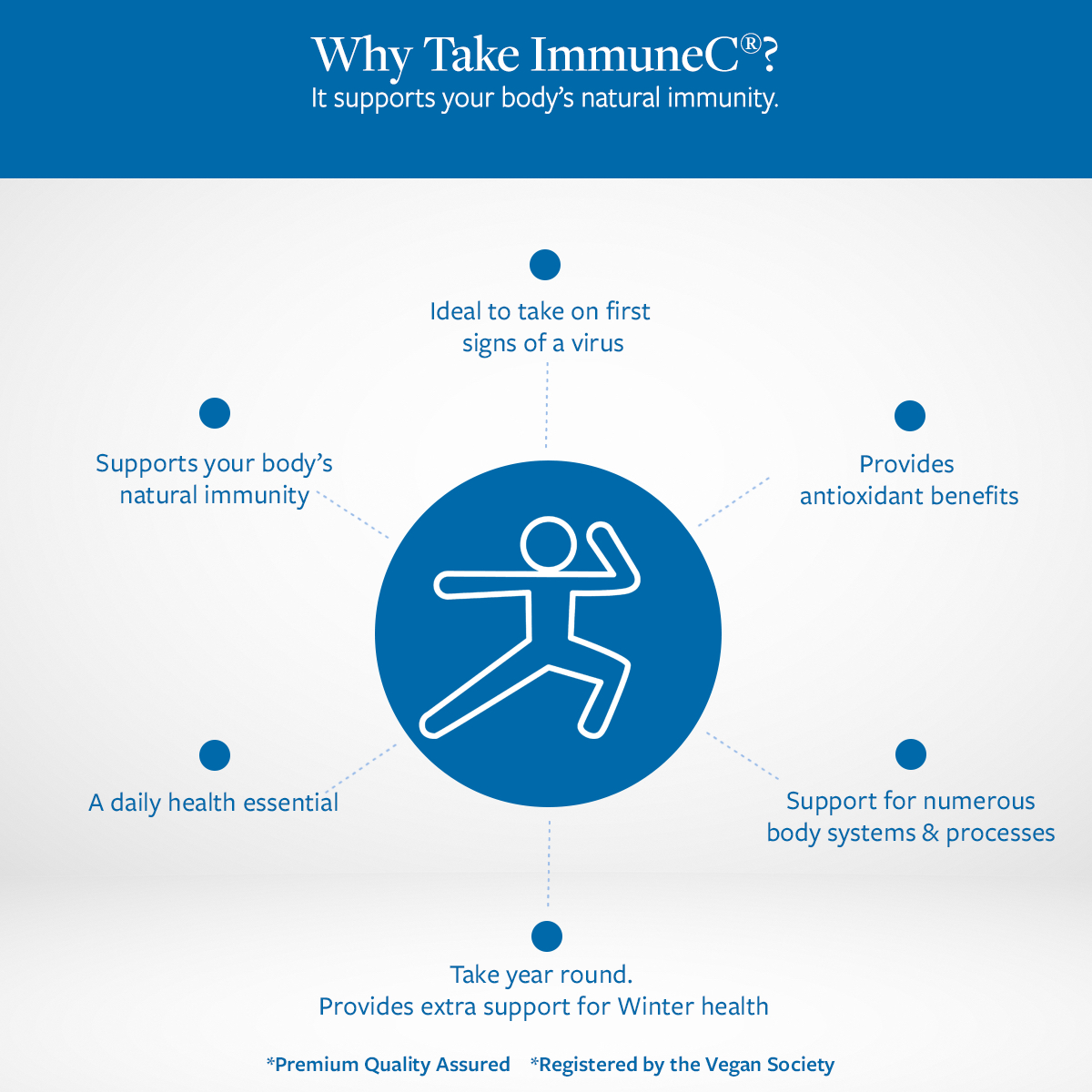 6 reasons to take Patrick Holford ImmuneC ImmuneC which is a supplement of daily vitamins for your immune system