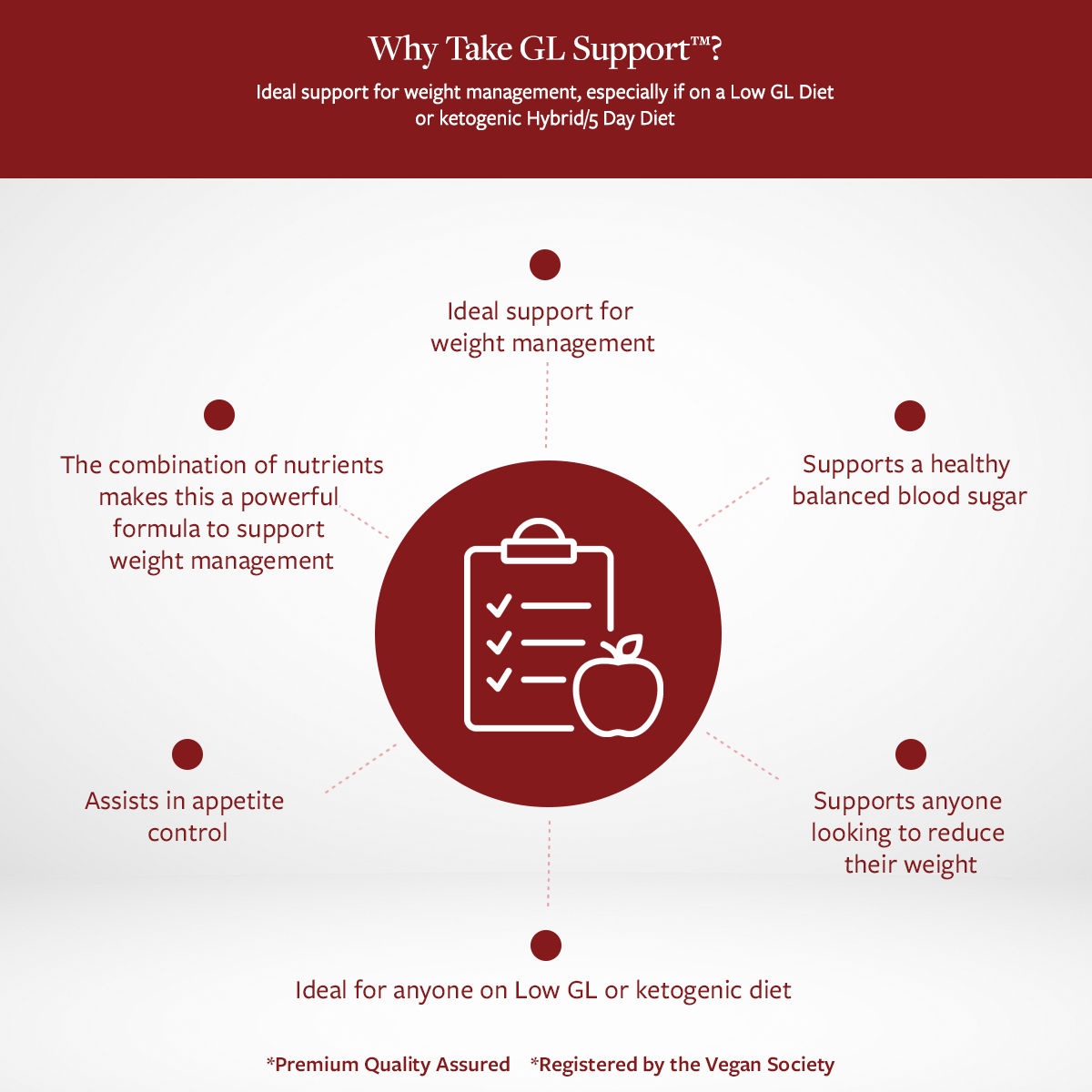 PH GL Support – Why take