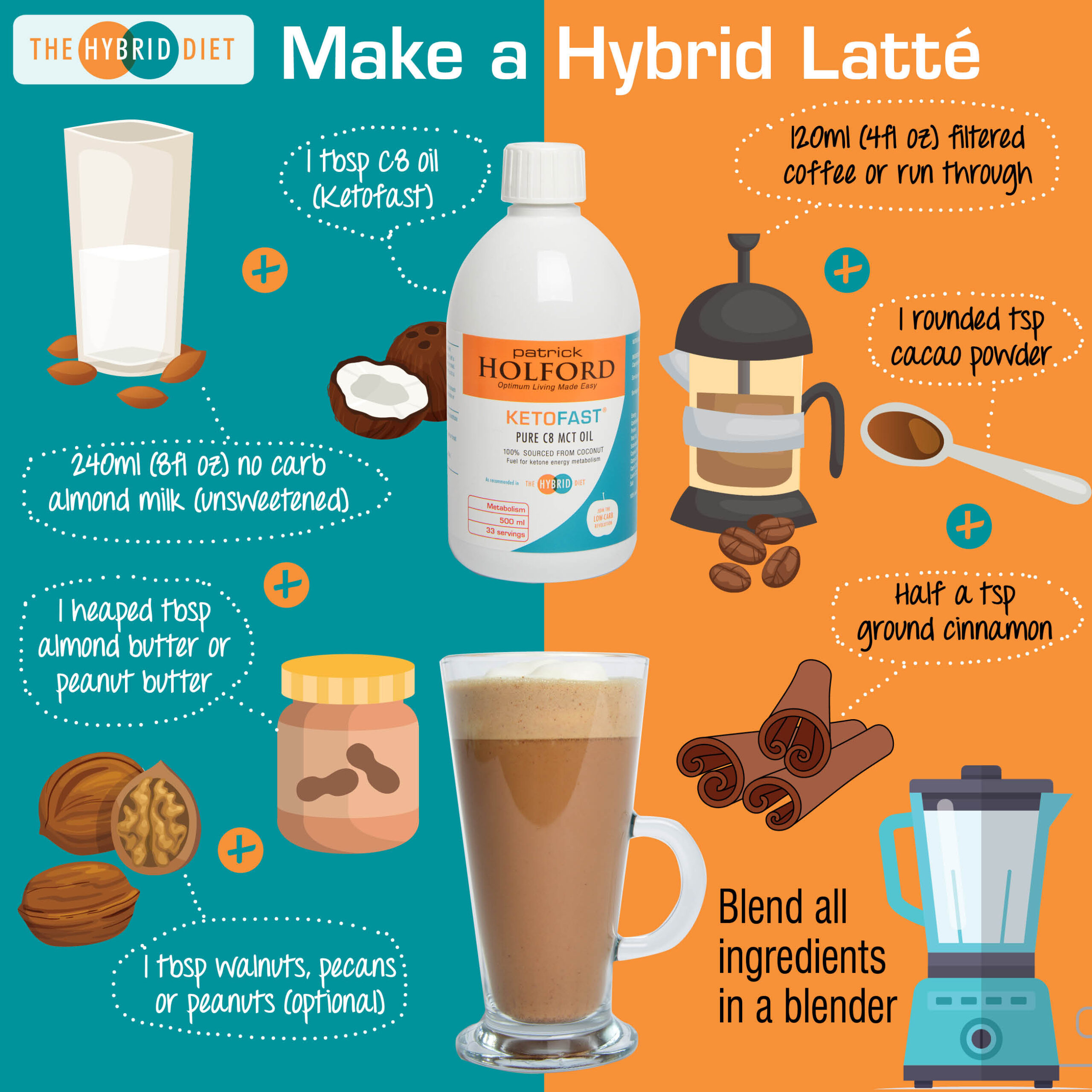 PH Hybrid Latte Ketofast