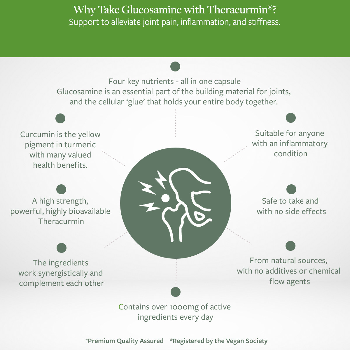 PH Glucosamine – Why take