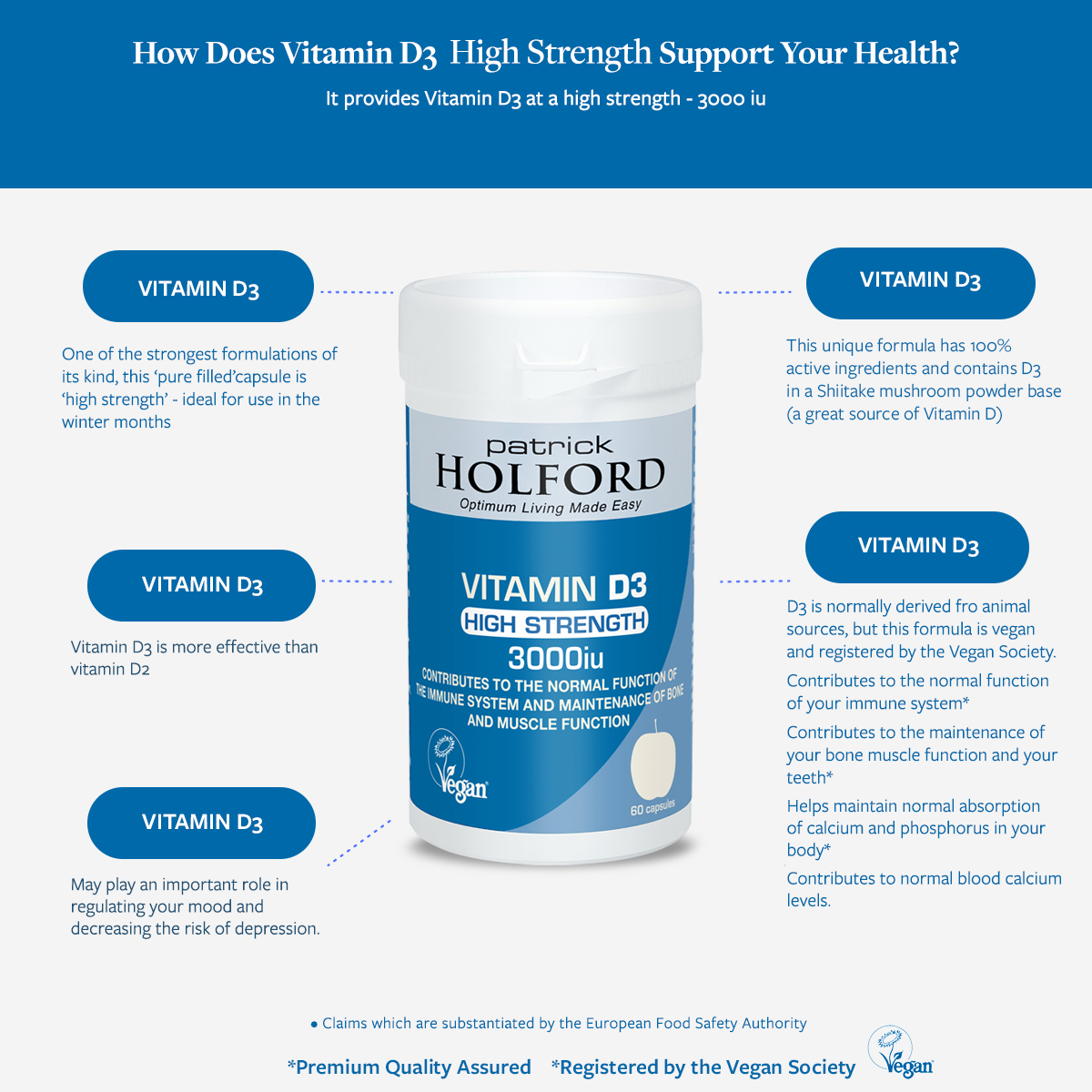 PH Vitamin D3 – How it works 1